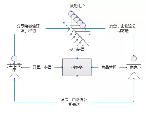 怎么利用开发的小程序，帮助企业宣传？