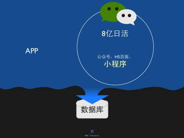 中小企业定制小程序+公众号营销方案