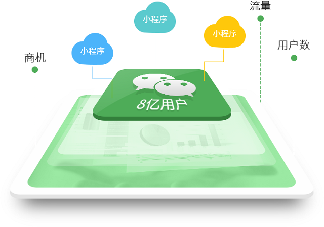 微信小程序功能已经完善，正式成为商业化平台